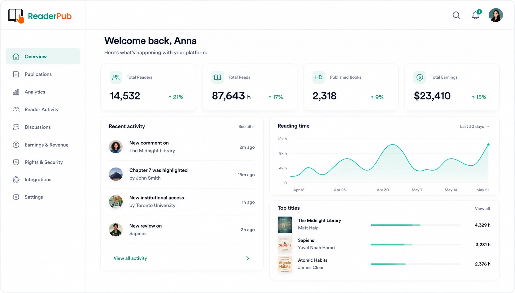 ReaderPub connects web publishing, reading, discussion and knowledge tools